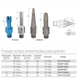 FRESAS RECTAS SINTERIZADAS PARA GRANITO
